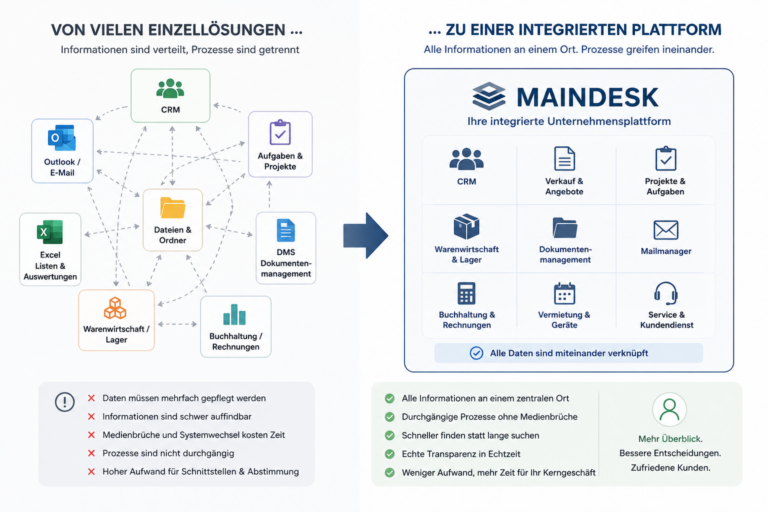 Bild Vergleich Einzellösungen und Maindesk